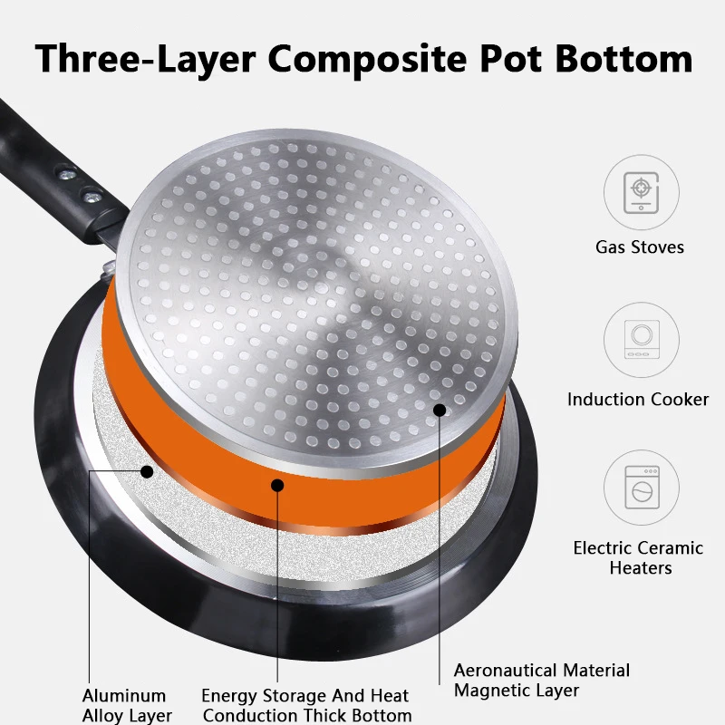 Sartén Antiadherente de 18/22/ - Egg Waffle Pan reseña y precio