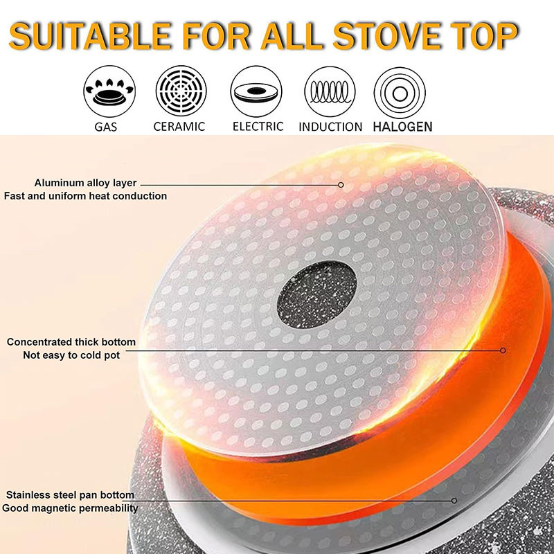 Sartén Antiadherente con Reves - Egg Waffle Pan reseña y precio